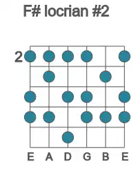 Guitar scale for F# locrian #2 in position 2